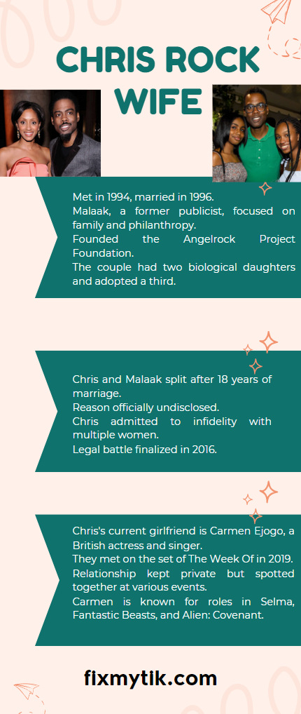 An infographic on Chris Rock wife and Relationships