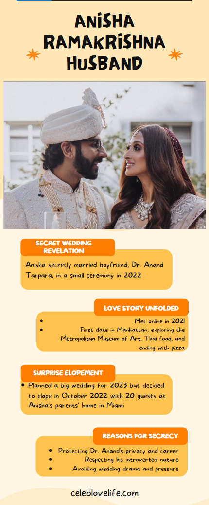 An infographic on Anisha Ramakrishna Husband