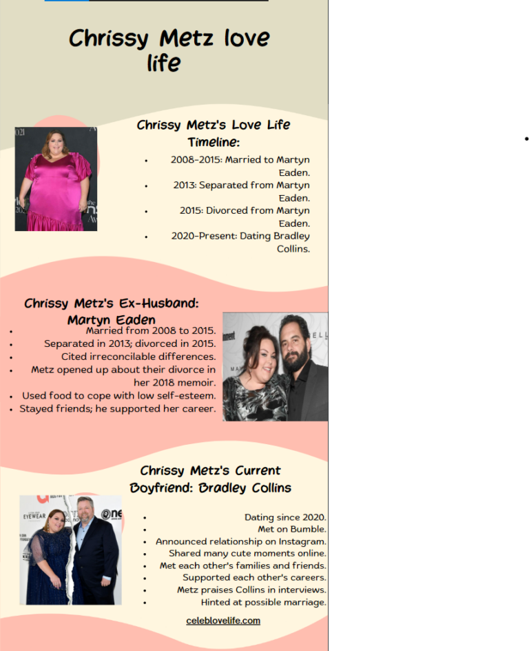 An infographic on Chrissy Metz Husband