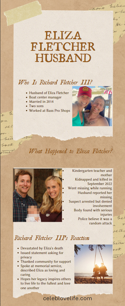 An infographics on Eliza Fletcher Husband